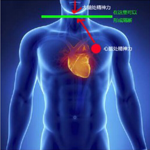 精神力修炼法第16次修订（3）