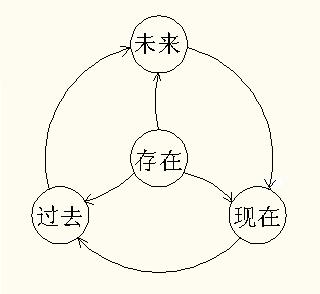 精神力修炼法第8次修订